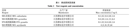 新疆伊犁地区苹果黑星病病原菌鉴定·生物学特性及毒力测定研究