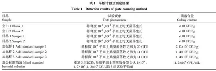 食品中蜡样芽孢杆菌检验方法验证结果分析