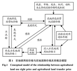 农地使用权价格与农地承包经营权流转价格关系研究