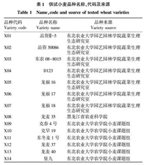 不同小麦伴生对黄瓜生长·保护酶活性及枯萎病的影响