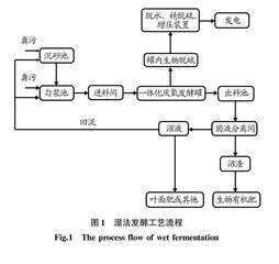 大型沼气示范工程湿法发酵系统运行技术模式研究