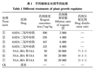 不同植物生长调节剂对甘薯薯苗生长及产量的影响