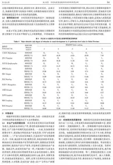 乡村高质量发展评价及障碍因素分析