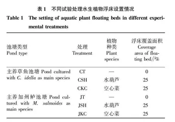 2种养殖模式下植物浮床对养殖水体的净化效果