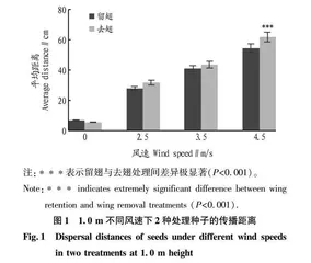 极度濒危植物贵州大花杜鹃种子的传播与萌发特性研究