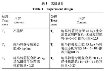 新型肥料对马铃薯产量和品质的影响