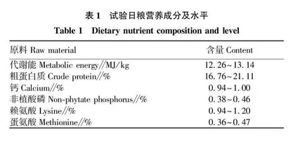 河东麻鸡1号配套系屠宰性能•肌纤维特性及血清生化  等指标研究