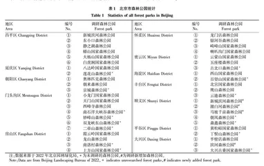 森林游憩满意度评价研究