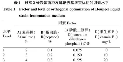 猴杰2号液体菌种发酵条件研究