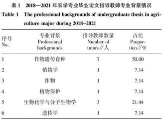 农学专业本科学位论文质量分析及提升途径探讨