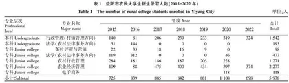 全面推进乡村振兴背景下农民大学生培养高质量发展的探索