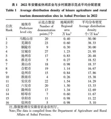 安徽省休闲农业与乡村旅游示范点时空分布及影响因素