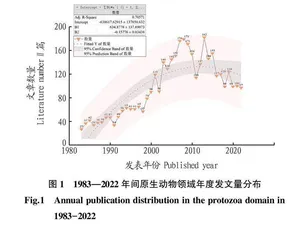 我国原生动物研究文献计量学分析