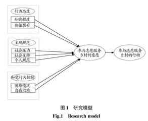 高职院校大学生参与志愿服务乡村意愿影响因素研究