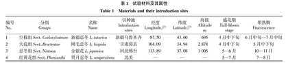 4种忍冬属植物花粉形态的数量分类及其活力比较研究