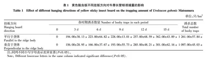 黄色•蓝色黏虫板不同挂板方式对牛蒡长管蚜诱杀效果的影响