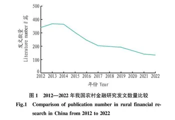 2012—2022年我国农村金融研究热点及前沿