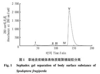 草地贪夜蛾体表靶向TRPV1的毒素分子筛选及其功能研究
