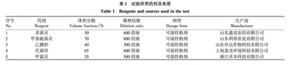 党参茎基腐病病原鉴定及其防治药剂的筛选