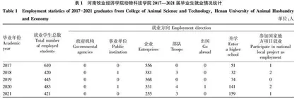 乡村振兴背景下应用型畜牧人才培养的研究与实践