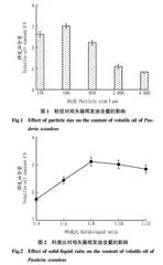 基于响应面法的鸡矢藤挥发油提取工艺优化研究