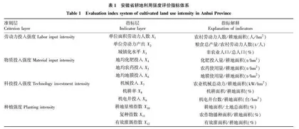 安徽省耕地利用强度与粮食产量关联分析