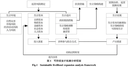 可持续生计下民族旅游村寨农户返贫风险与阻断机制研究