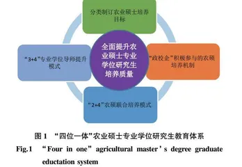 农业硕士研究生分类培养改革探索与实践