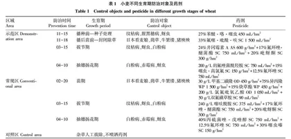 小麦田农药减量增效技术示范及效益分析
