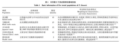 基于ISSR分子标记的中华鳖种群遗传多样性分析