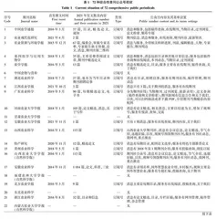 综合性普通农业科技期刊微信公众号运营现状探索