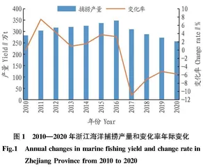 浙江海洋渔业管理政策优化探究