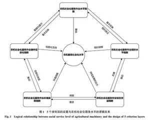 基于模糊灰色关联分析法的我国直辖市农机社会化服务水平空间演化特征研究