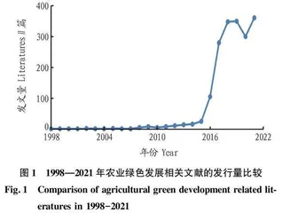 中国农业绿色发展的研究热点及趋势