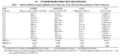 全量秸秆还田条件下播种量和施氮量对直播稻生长及氮肥利用率的影响