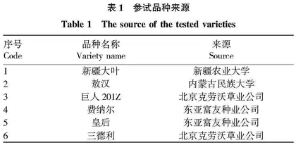 6个紫花苜蓿品种种子萌发和生长对干旱胁迫的响应