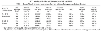 红花酢浆草与三叶鬼针草的种内及种间密度制约机制研究