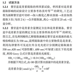 河南新野产紫甘蓝花青素的提取工艺和调节双卵巢切除模型(OVX)小鼠糖耐量的研究