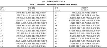 基于主成分与分子标记鉴定的樱桃番茄新组合综合评价