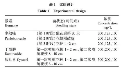 不同植物生长调节剂对蝴蝶兰品种“藏宝图”开花性状的影响
