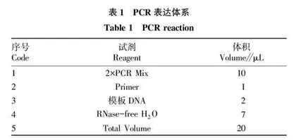 江苏省淮南地区主要小麦品种产量结构及Fhb1基因研究