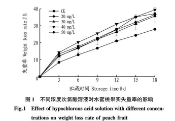次氯酸溶液对水蜜桃保鲜品质的影响