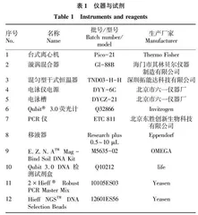 朝鲜淫羊藿真菌群落结构多样性与药用成分含量相关性研究