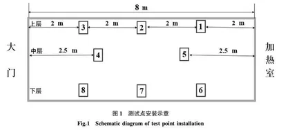 烤房内不同位置温湿度差异对烟叶干燥进程及质量的影响