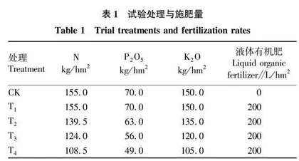 化肥减量配施液体有机肥对土壤理化性质及葡萄产质量的影响