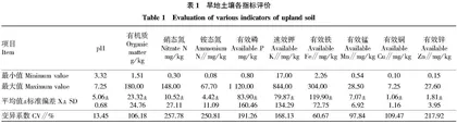 深汕特别合作区旱地土壤肥力状况调查与分析