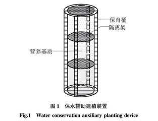 一种干旱区保水辅助建植装置的应用研究 