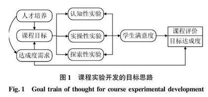 单季晚稻全生育期主要病虫害轻简化施药技术研究