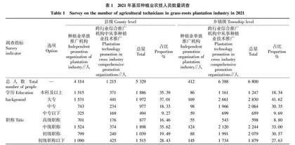 乡村人才振兴的现状及对策研究——以湖南为例