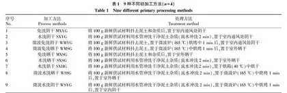 不同初加工方法对滇龙胆药材品质的影响